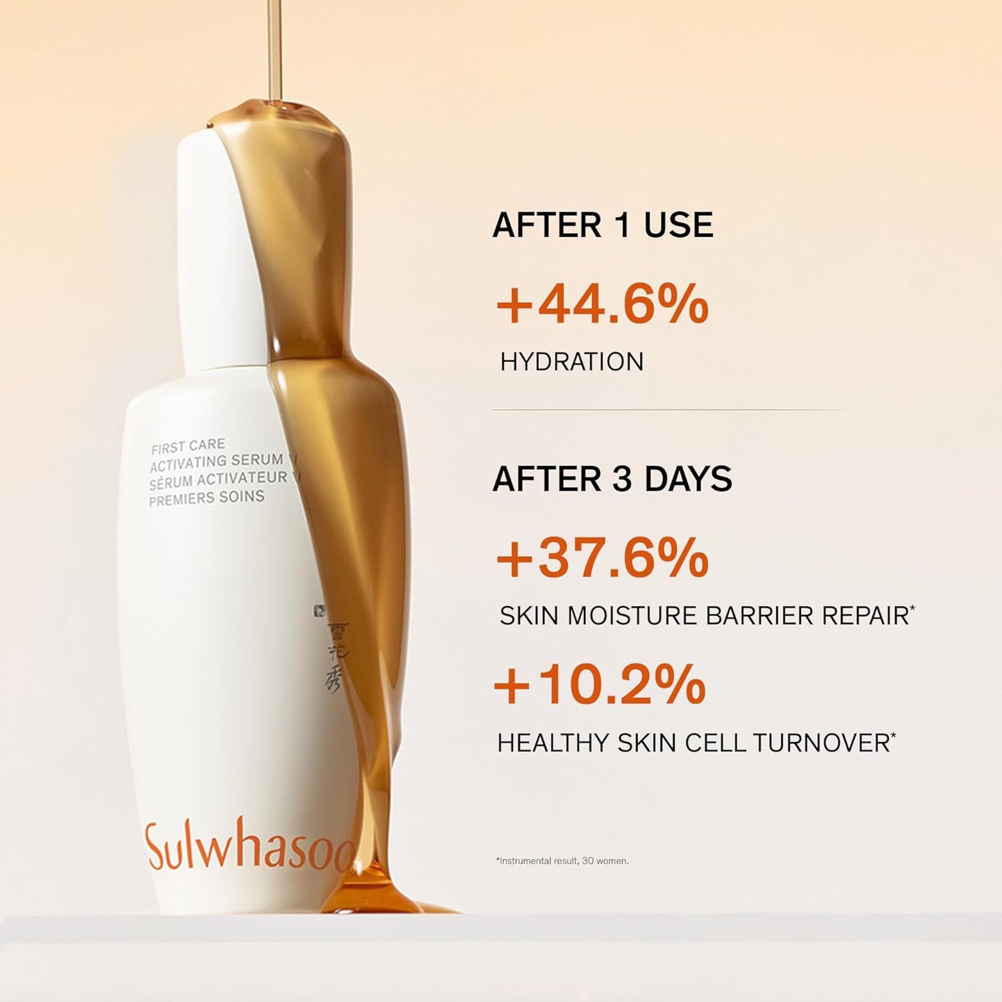 Sulwhasoo First Care Activating Serum – Targets Visible Fine Lines, Dryness & Dullness | Preventative Anti-Aging Serum with 500-Hour Aged Ginseng, Korean Herb Extract & Vitamin C | Korean Skincare